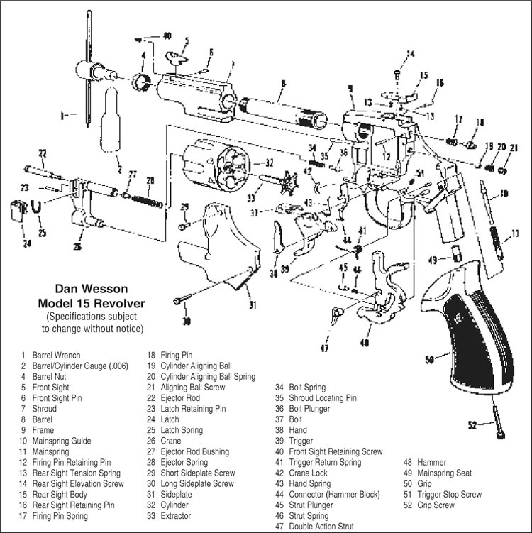 Daniel B. Wesson’s Revolver