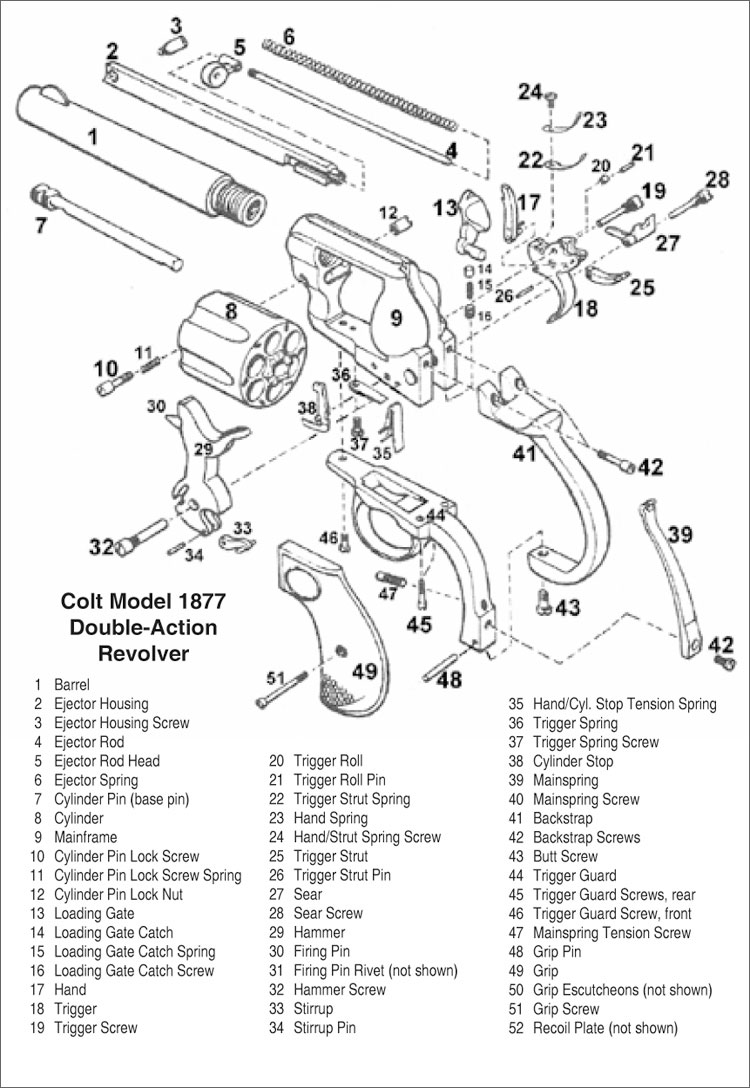 Colt’s Model 1877 Double-Action Revolvers